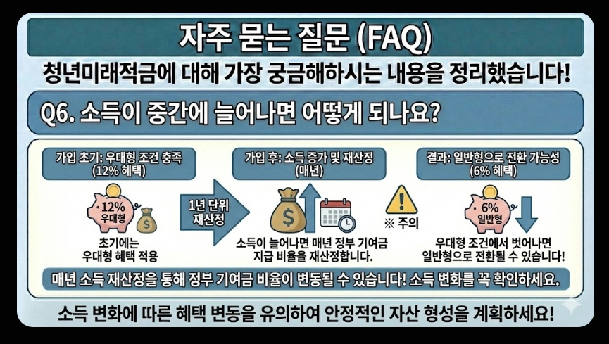 청년미래적금(가입대상 조건, 필요서류, 일반형 우대형 차이)(+ 신청방법 가이드)