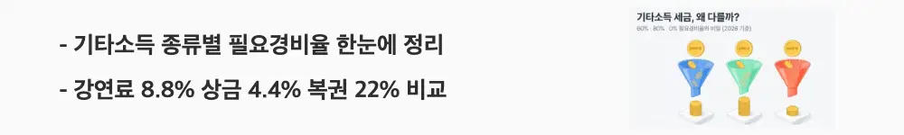 기타소득 필요경비율: "기타소득 종류별 필요경비율 한눈에 정리 / 강연료 8.8% 상금 4.4% 복권 22% 비교"라는 문구가 포함된 웹배너 이미지. 이 이미지는 기타소득 항목별 필요경비율과 실효 원천징수율을 표로 비교 정리한 핵심 정보를 시각적으로 전달하며, 블로그의 기타소득 필요경비율 항목별 정리표와 관련된 내용을 설명함