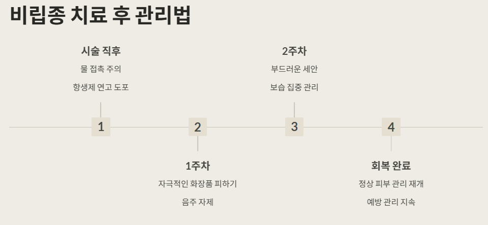 비립종 생기는 이유