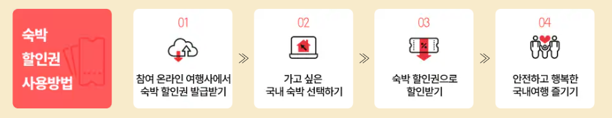 숙박세일페스타, 2024숙박세일페스타, 가을여행, 추석여행, 추석연휴 숙박할인, 가을 숙박할인, 국내 여행 할인, 가을여행꿀팁, 숙박쿠폰, 숙박할인쿠폰, 숙박페스타 예약방법