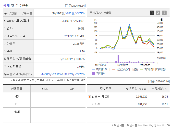 미래컴퍼니_기업개요