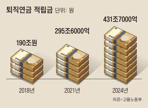 앞으로의 제도 개편 전망