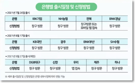 햇살론-뱅크-은행별-출시일정-신청방법