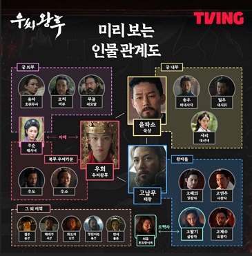 인물도