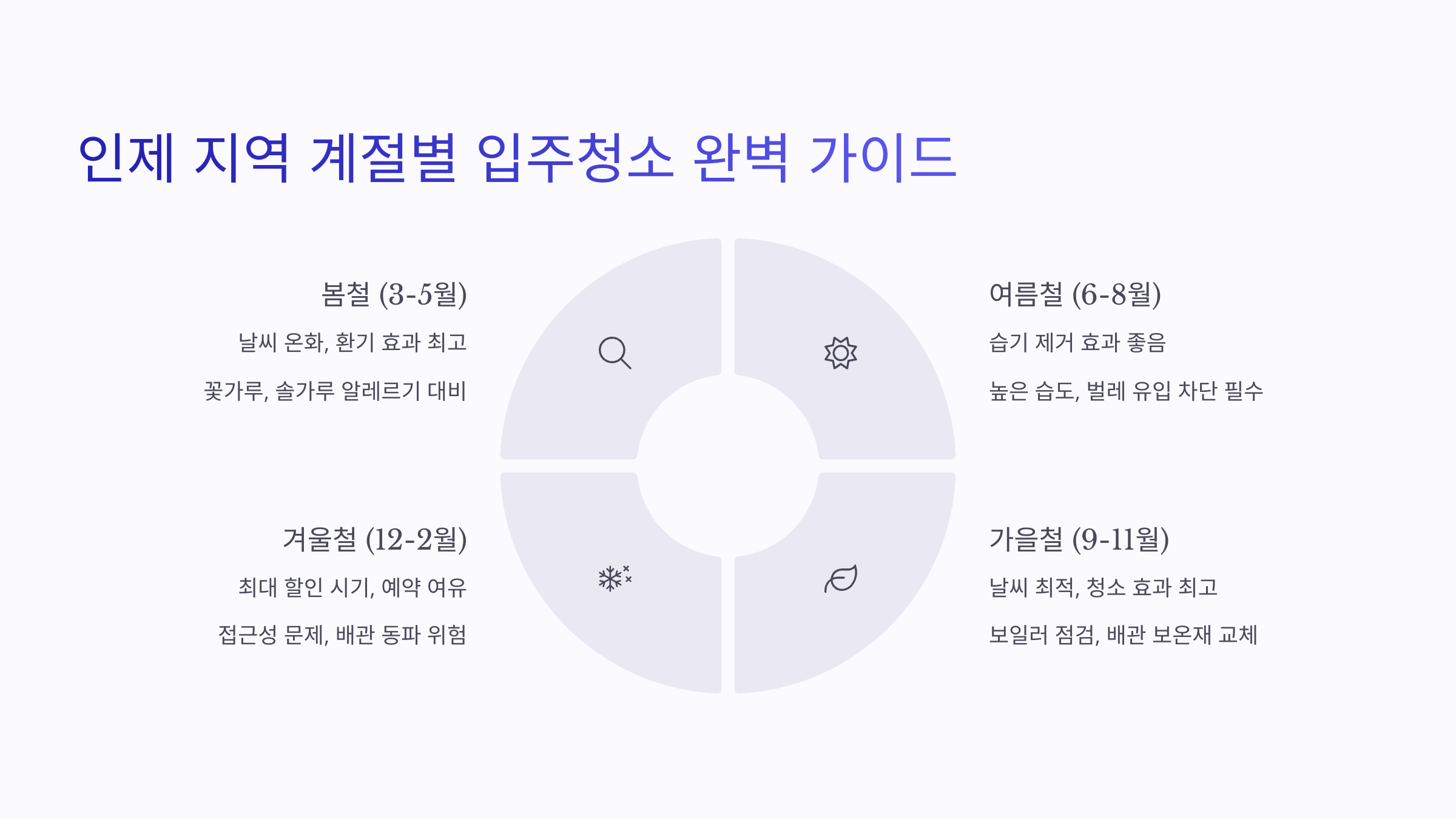 인제 입주청소 계절별 서비스