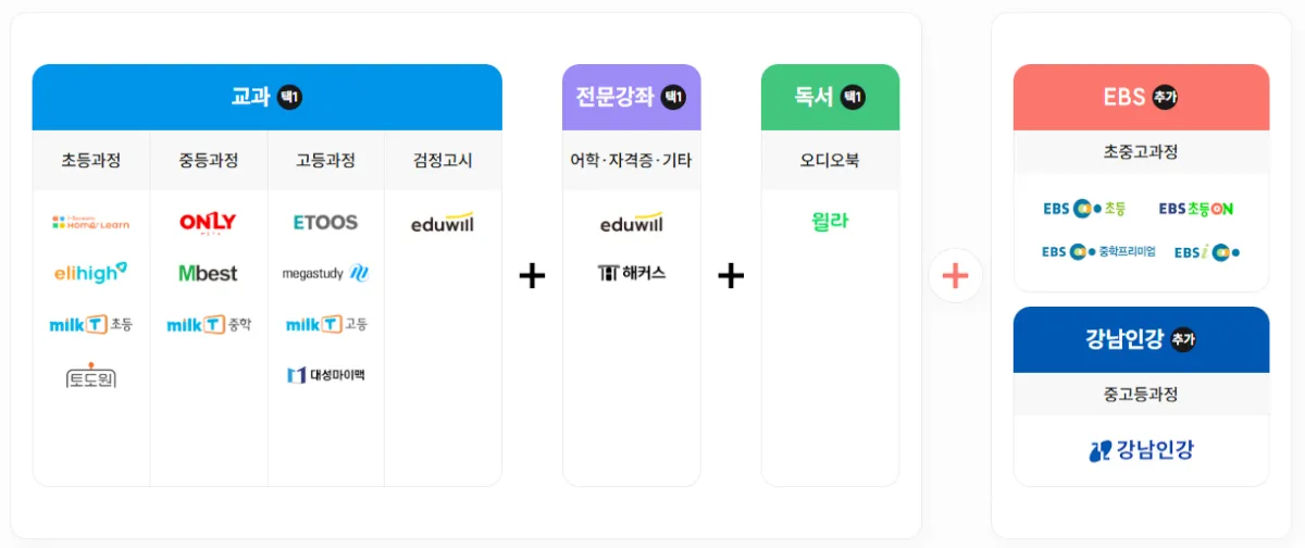 서울시평생학습포털-서울런