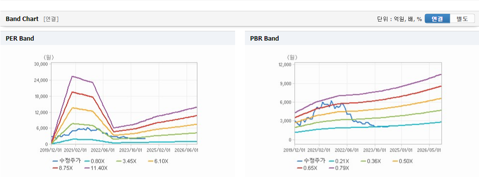 HL D&I 주가와 경제 정책에 대한 변동