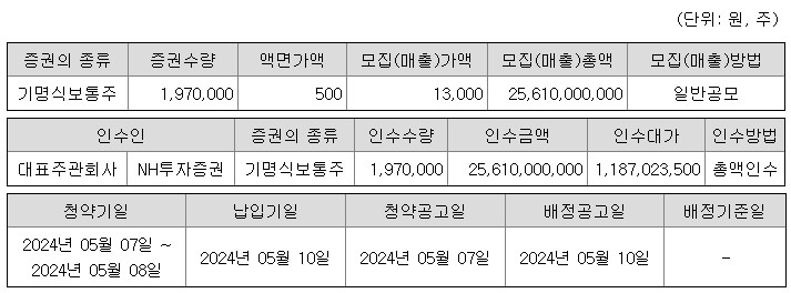 아이씨티케이 5월 공모주 알아보기