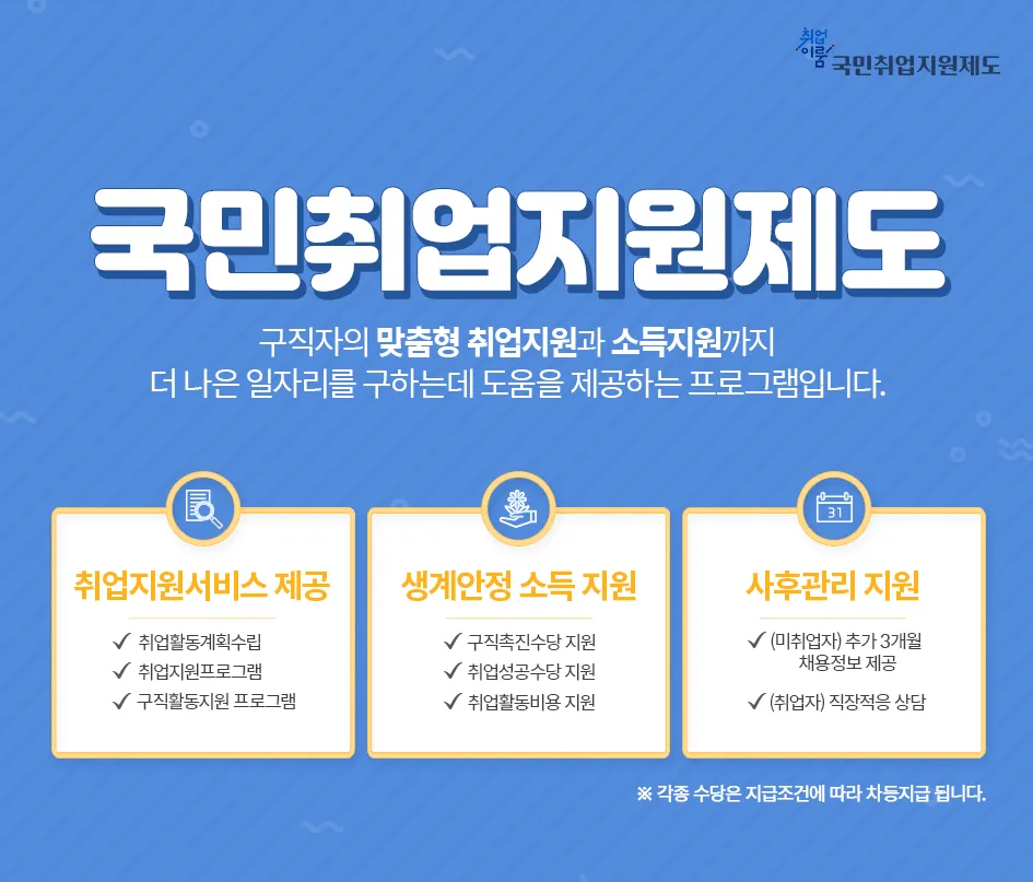 국민취업제도 1유형 2유형 소득신고 수당정리_6