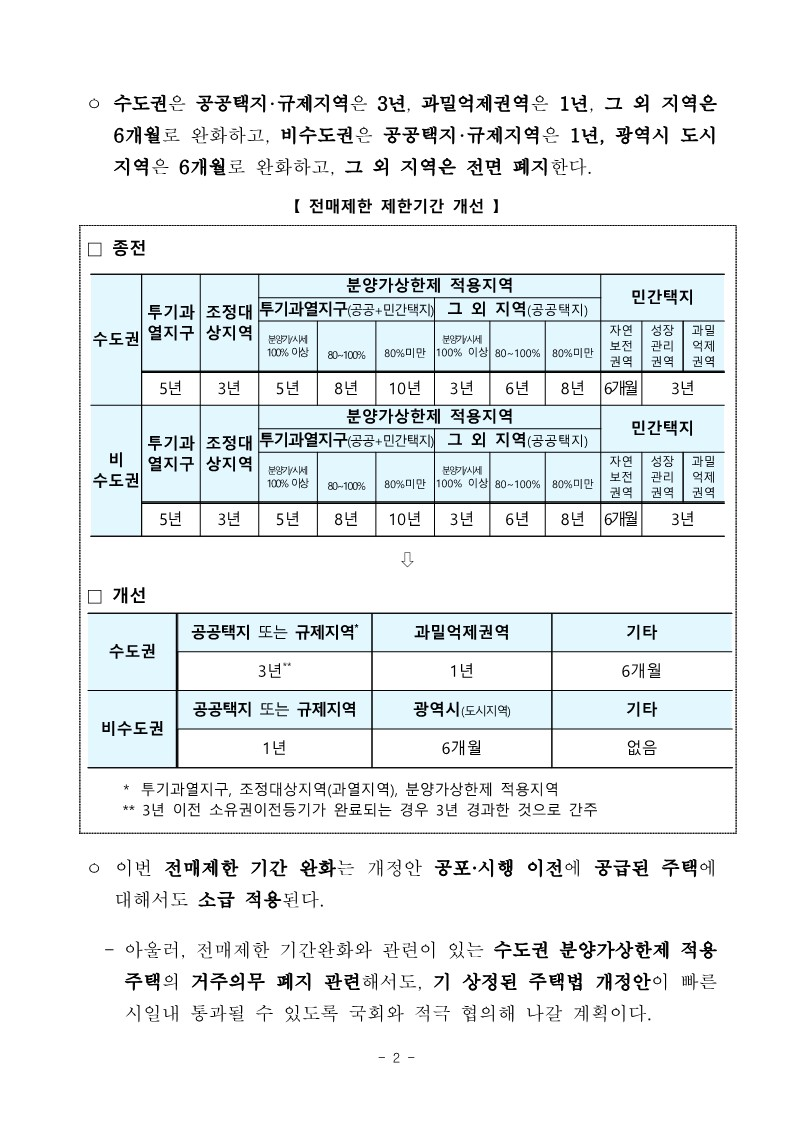 분양권 전매 완화 입주권 주택 전매행위 제한기간 총정리