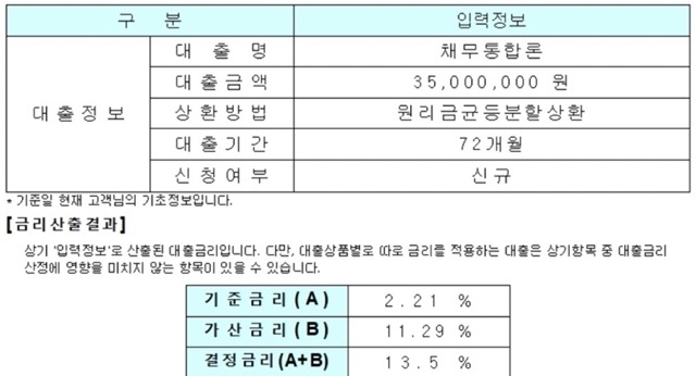 채무통합-대환대출