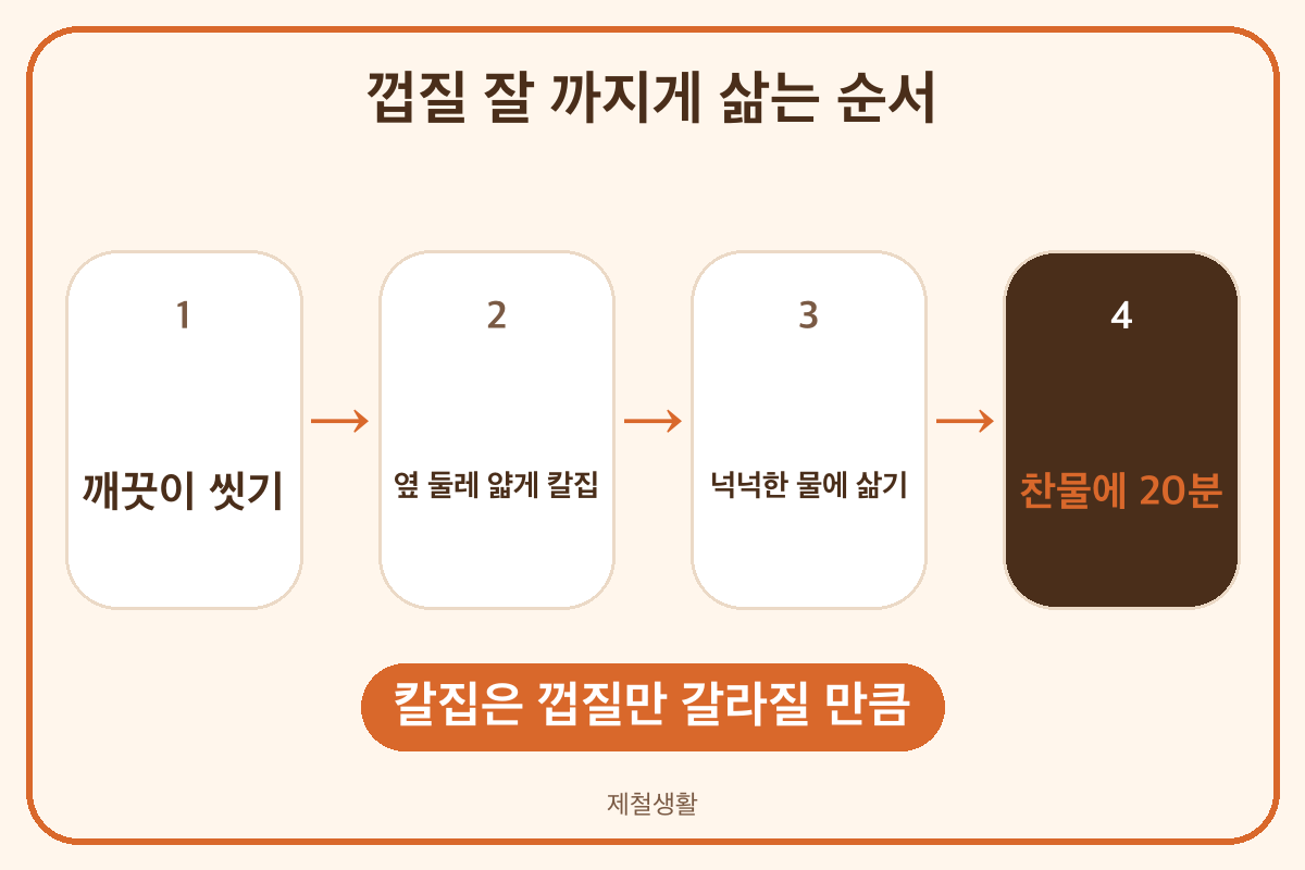 밤 잘 까지게 삶는 법 칼집 내고 삶은 뒤 찬물 20분
