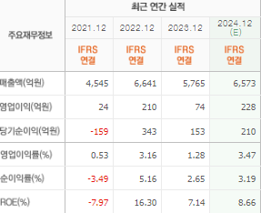 신성이엔지 주가 전망 목표주가 배당금
