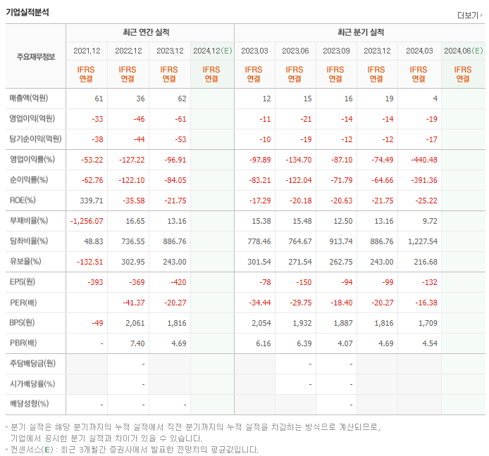 스코넥_실적