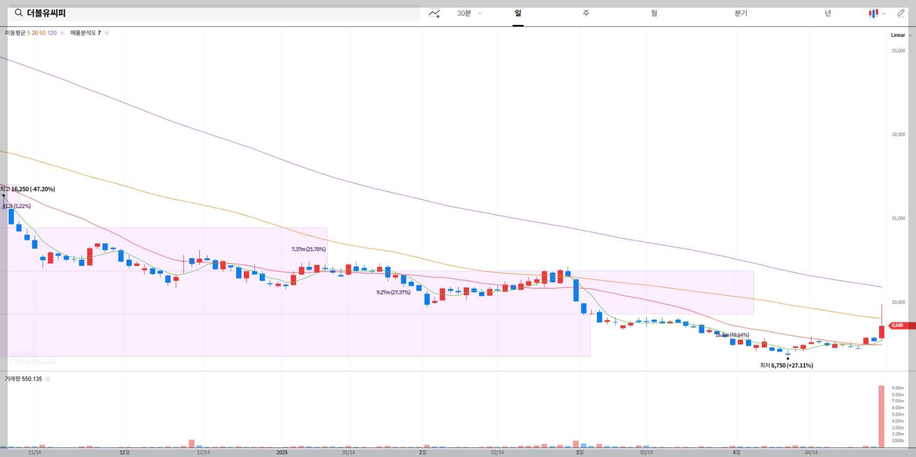 더블유씨피 실시간 차트