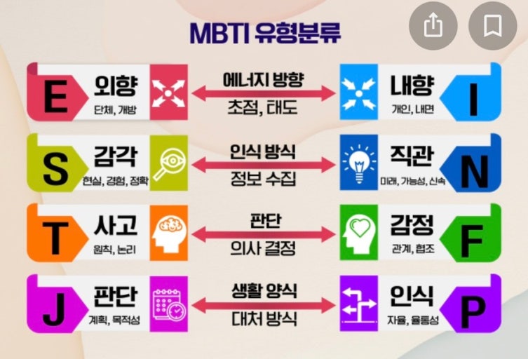 MBTI별 여행 추천지 – 16가지 성격유형에 딱 맞는 국내 여행지 제안 관련 사진