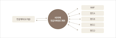 개인연금저축 추천