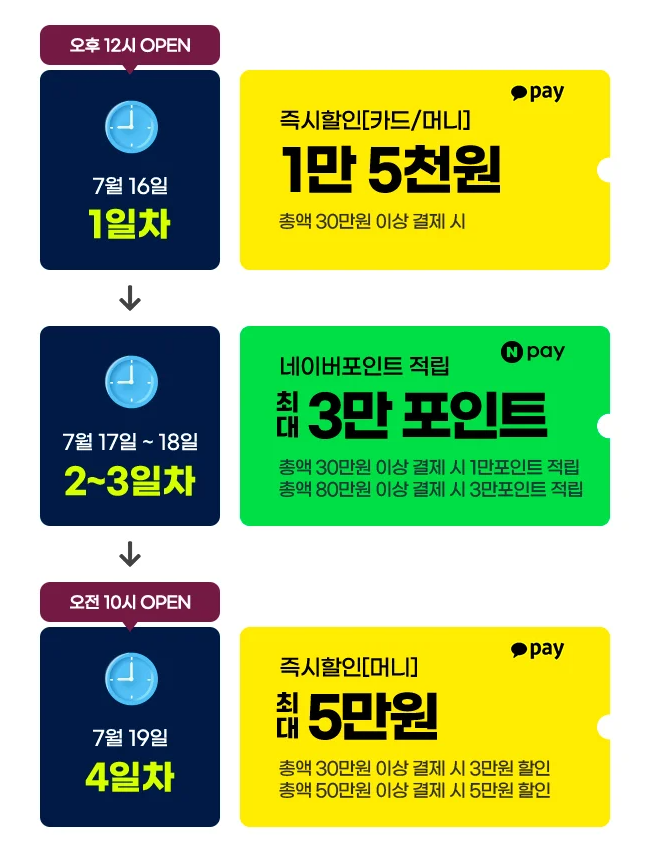 진에어 진마켓 특가 프로모션 일정 예매 탑승기간