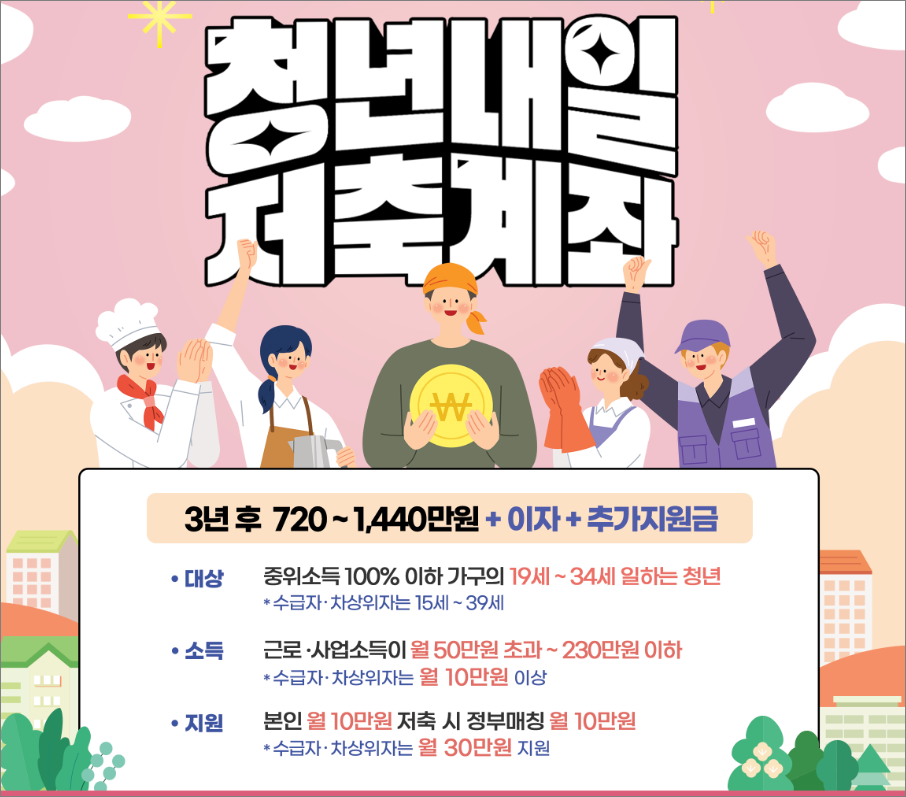 청년내일저축계좌