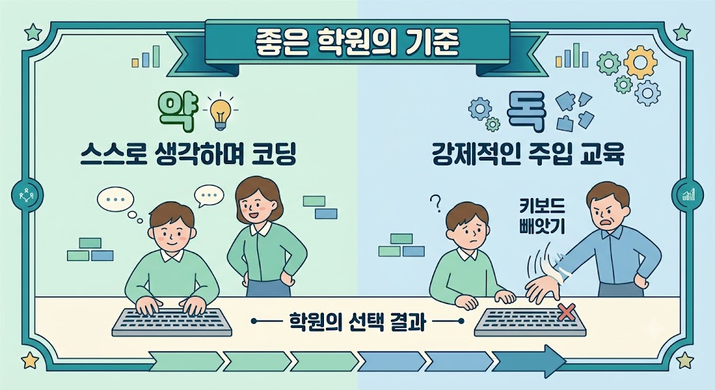 좋은 학원은 강사가 키보드를 빼앗지 않습니다