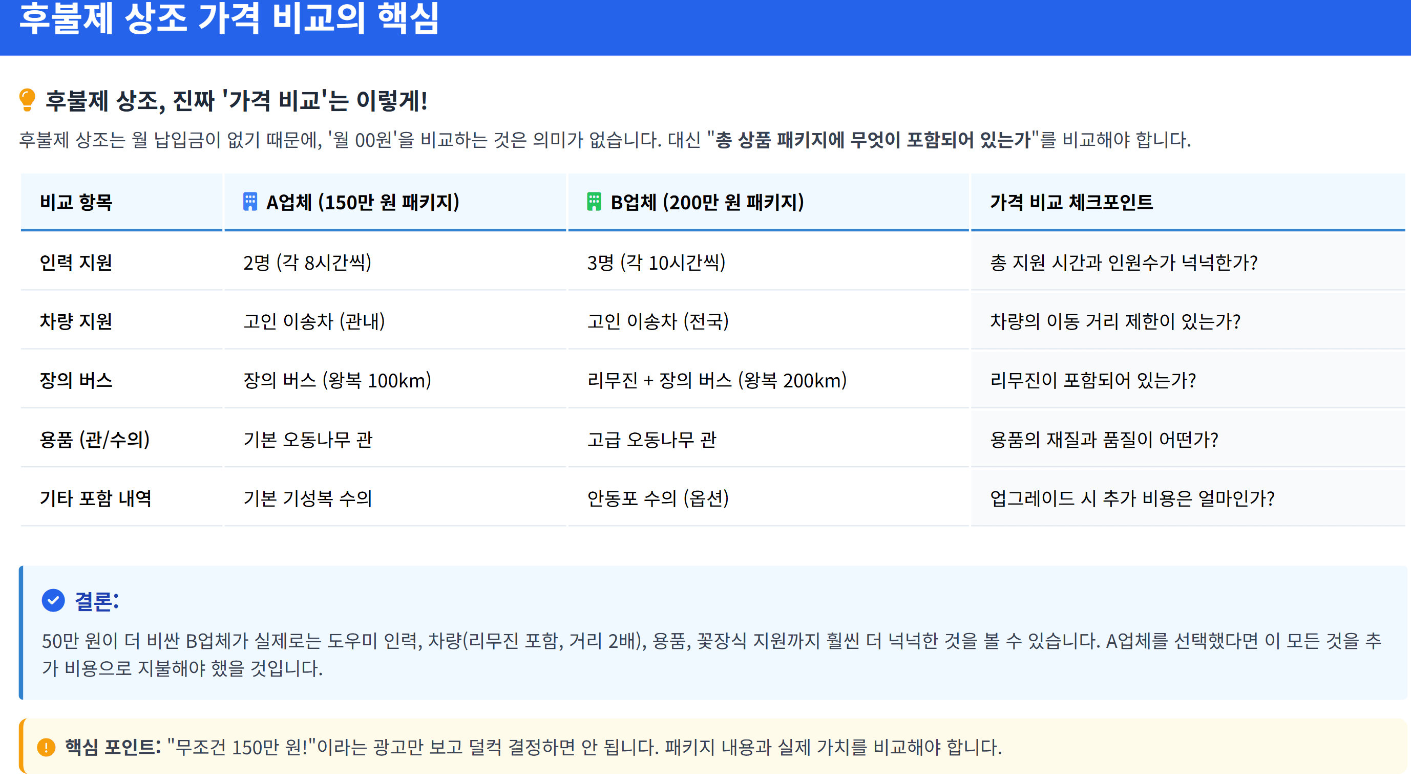 후불제상조가격비교