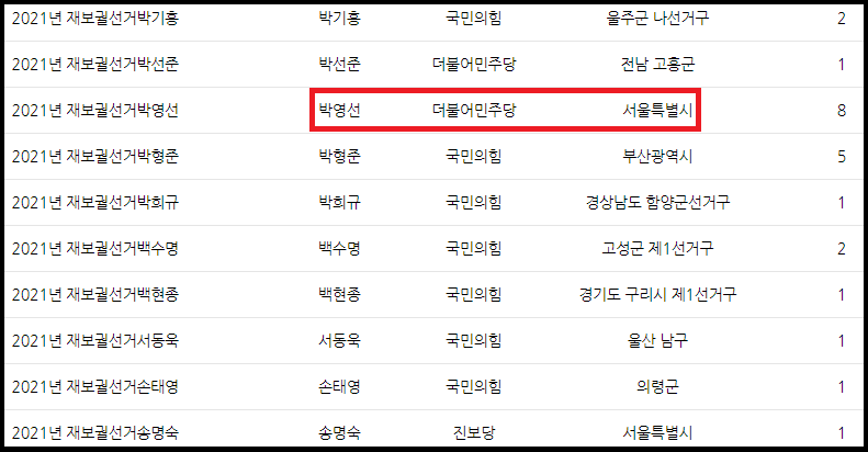 박영선-후보-선거송-등록