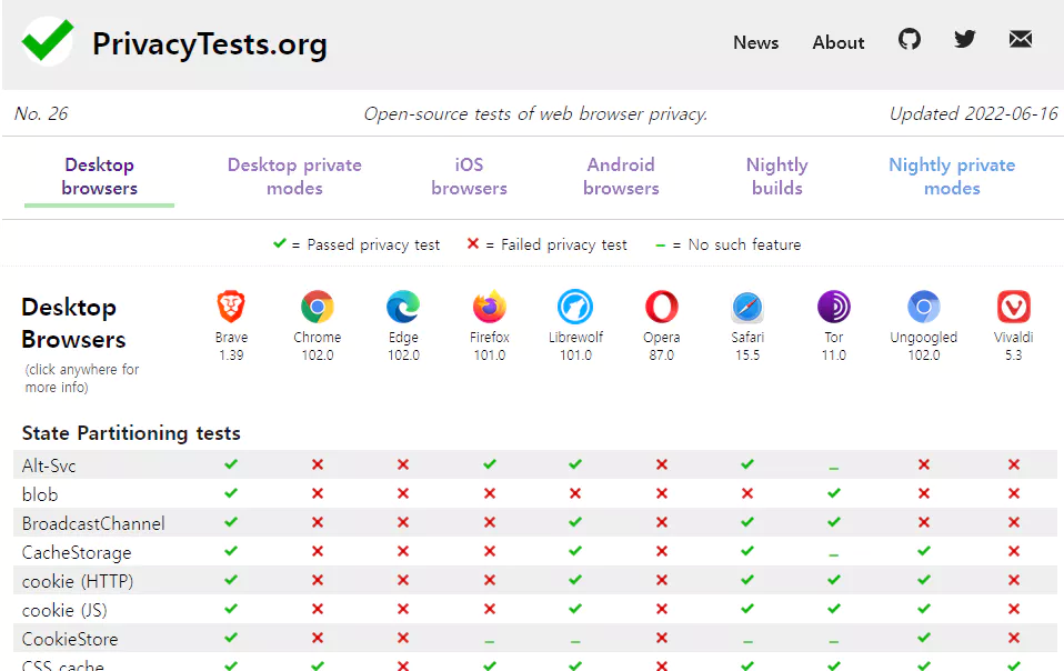 PrivacyTests