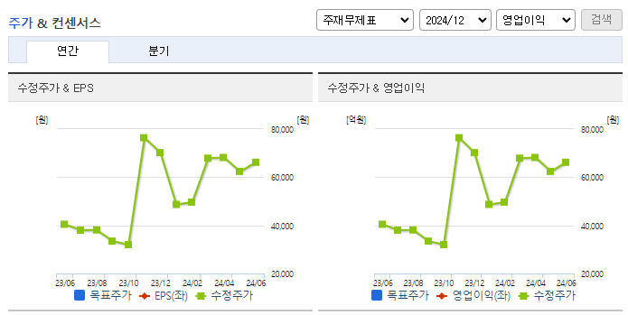 툴젠_컨센서스