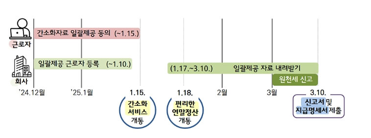 2025 연말정산간소화서비스