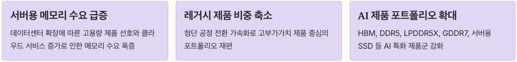 반도체 업황 회복의 핵심 요인들 정리 이미지