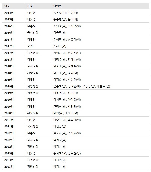 모범납세자 혜택