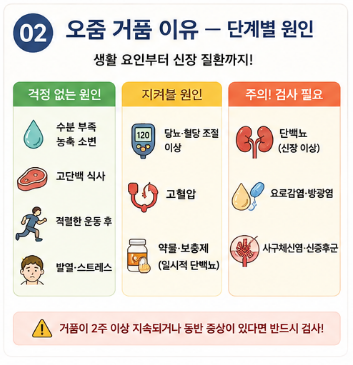 오줌에-거품-이유-증상-냄새-원인