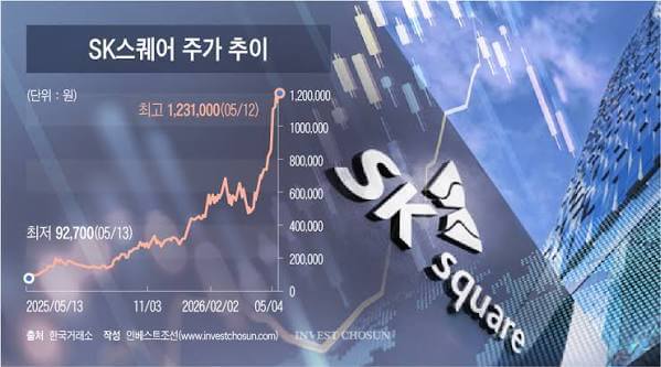 SK하이닉스 관련주 SK스퀘어