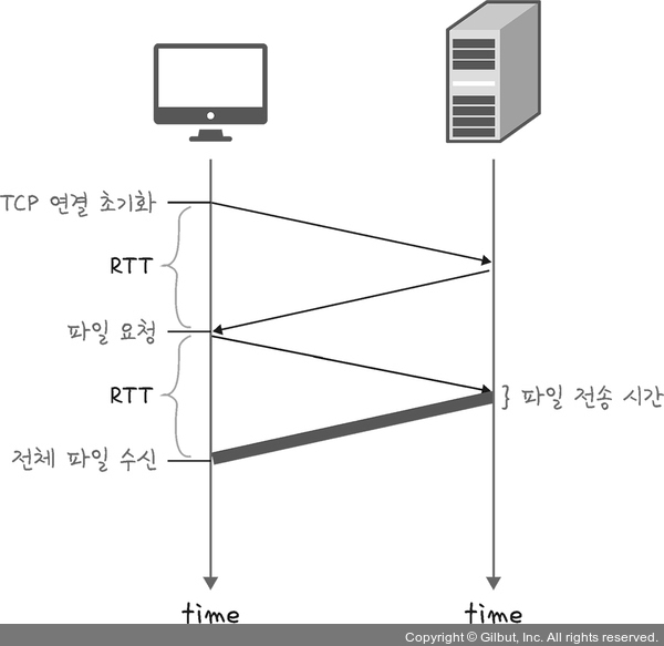 https://blog.kakaocdn.net/dna/bT4vCL/btrNKU6DO6L/AAAAAAAAAAAAAAAAAAAAAEDfkGdNzbZm4581pKeeXR67LMUJge-9HrUkD6oSHv3J/img.jpg?credential=yqXZFxpELC7KVnFOS48ylbz2pIh7yKj8&expires=1780239599&allow_ip=&allow_referer=&signature=5P5Hyq44FPlqHSfcfzAxmu8aRtY%3D