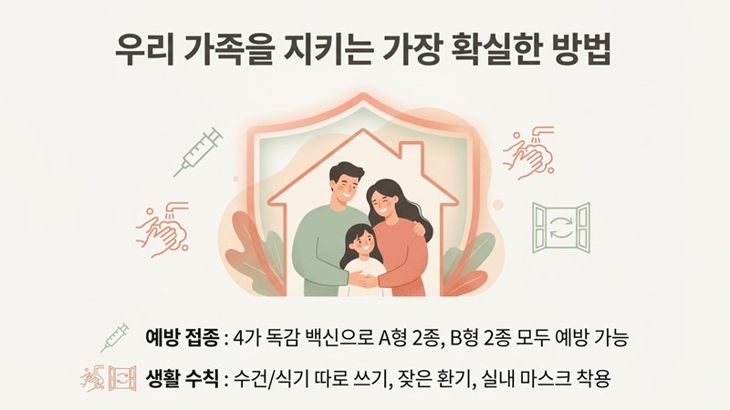 독감으로부터 우리 가족을 지키는 확실한 방법