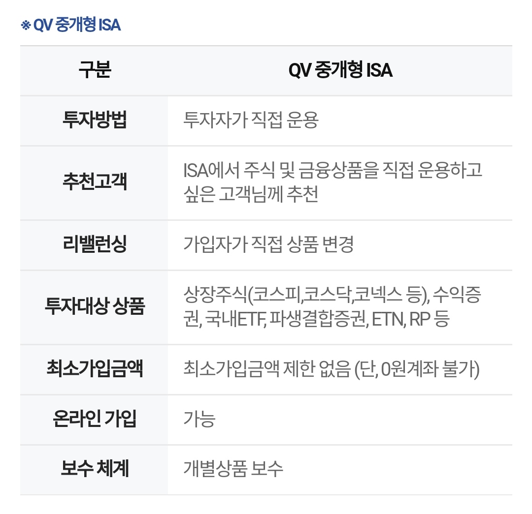 ISA계좌중개형