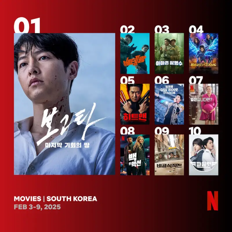 2025년 2월 2주 차 넷플릭스 영화 순위