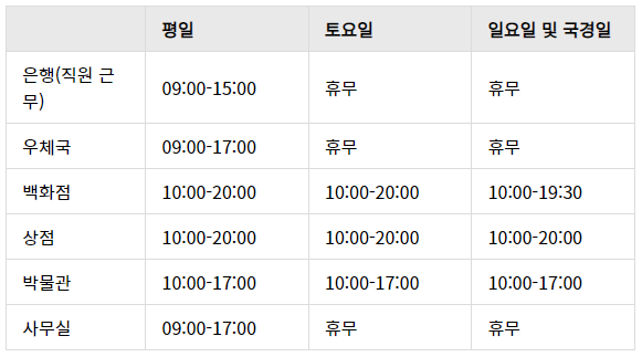 일본의 주요기관 영업시간