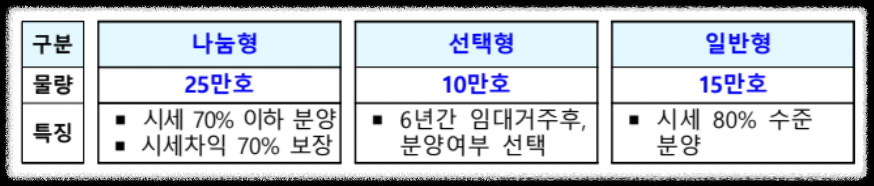 공공분양 새로운 청약자격 알아보기(22.11.28)