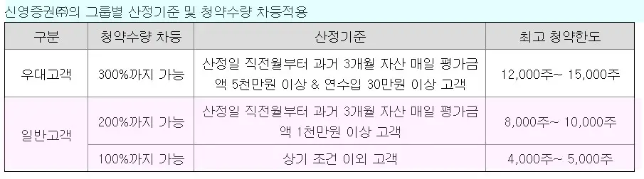두산로보틱스 주관사 신영증권