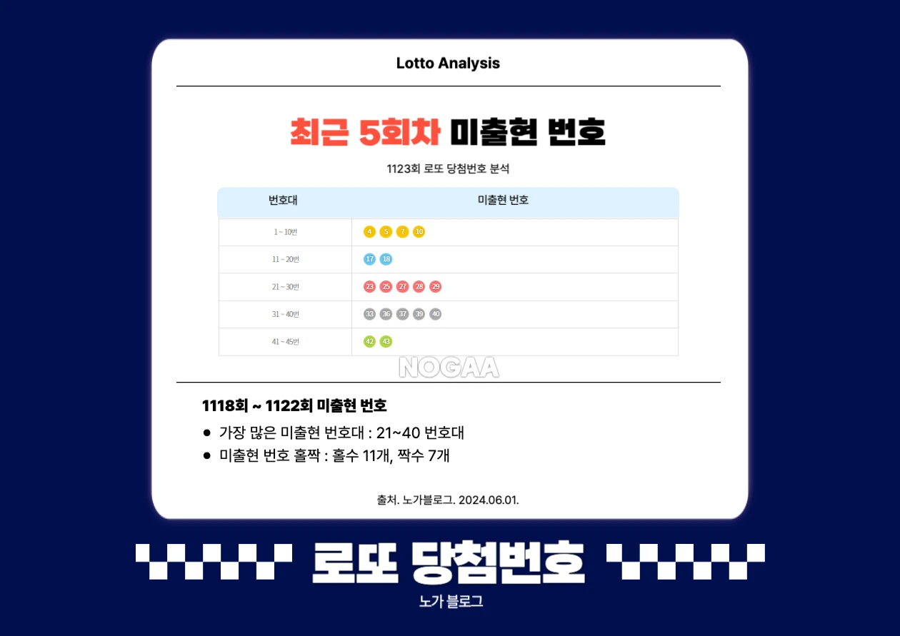 기간별 미출현 번호