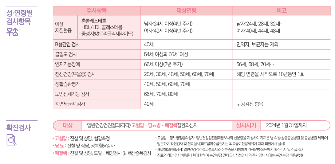 국가건강검진 성별, 연령대별 추가 검사항목