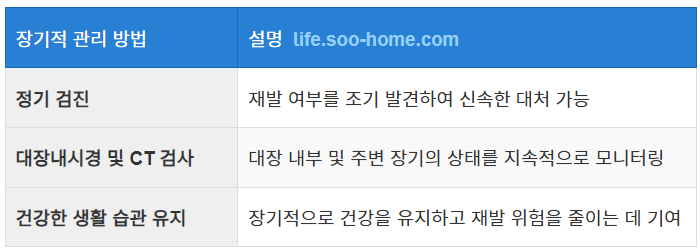 성공적인 회복을 위한 장기적인 계획
