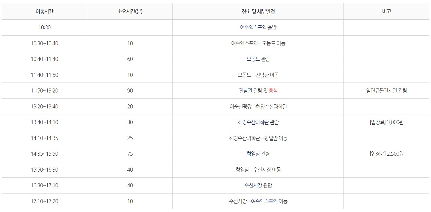 여수-시티투어버스-제1코스-안내