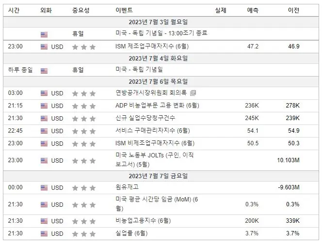 미증시중요일정