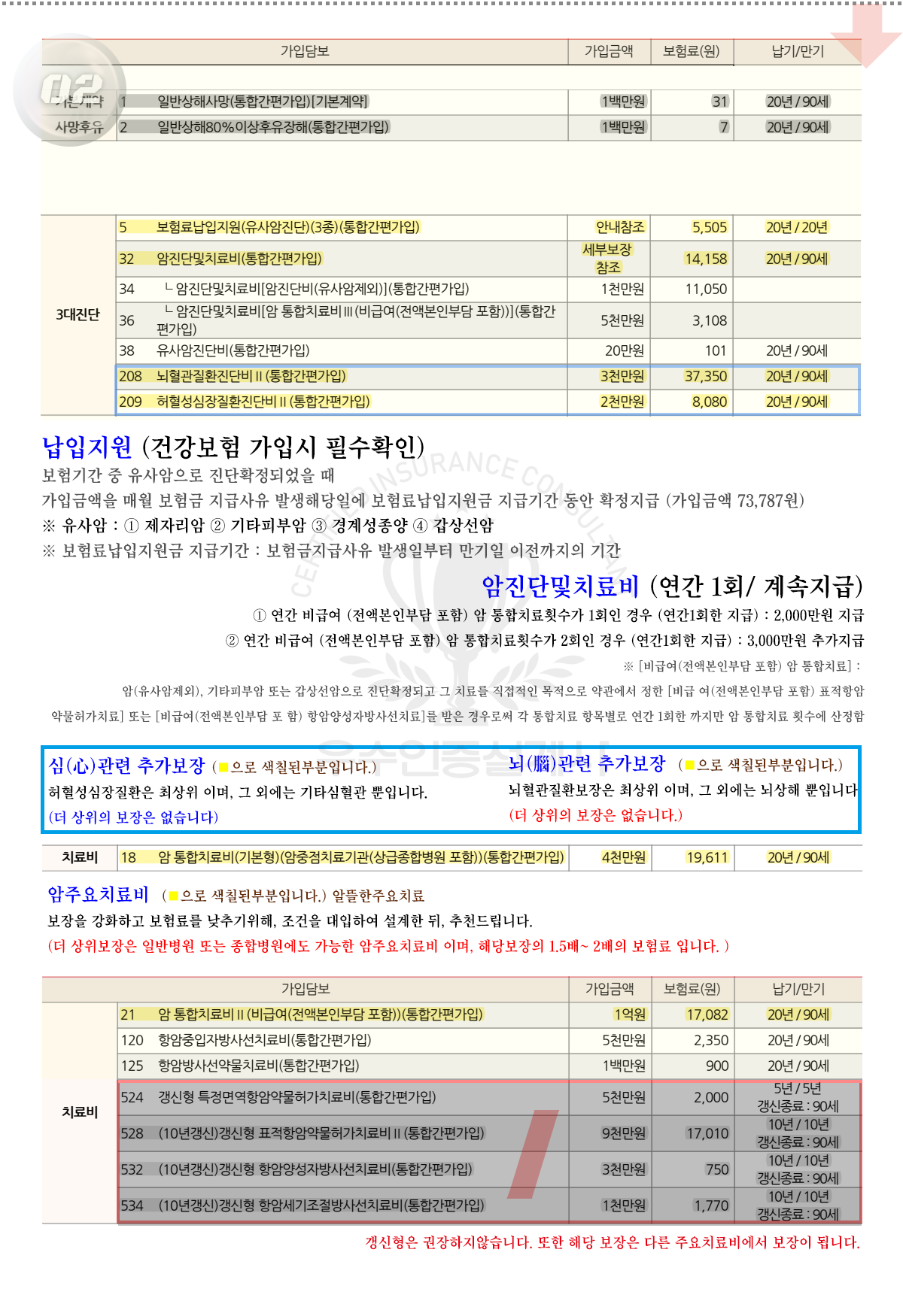 보험가입