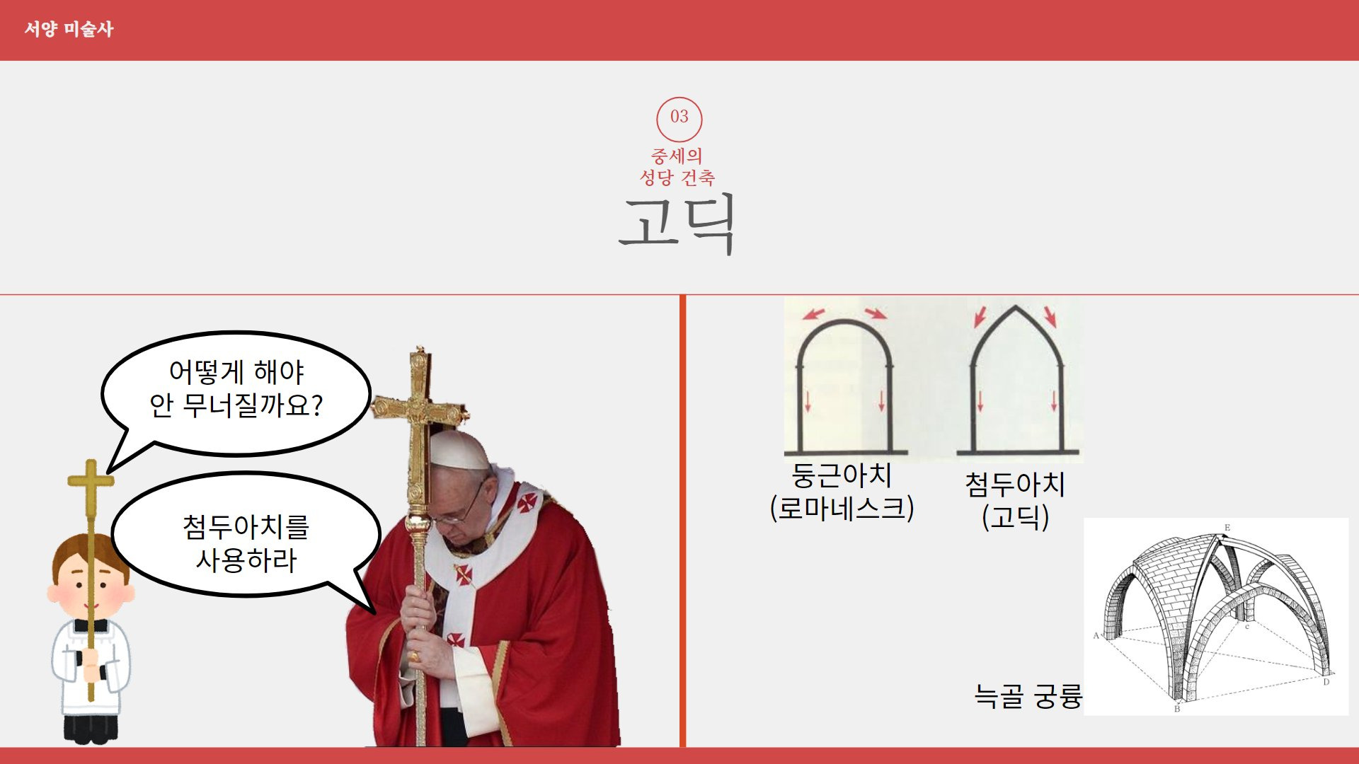 서양 미술사
어떻게 해야 안 무너질까요?
첨두아치를 사용하라
03
중세의 성당 건축
고딕
둥근아치 (로마네스크)
X
첨두아치 (고딕)
늑골 궁륭