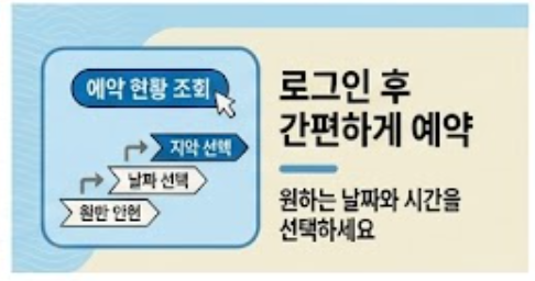 로그인 후 간편하게 안내 인포그래픽