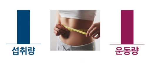 복구비만 개선