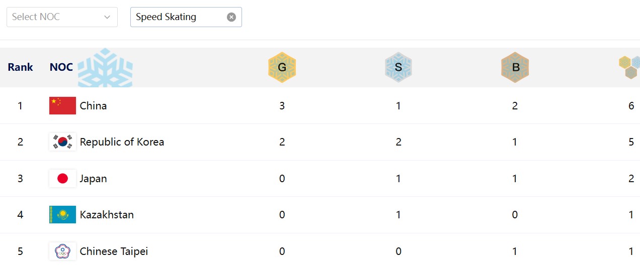 gold-medal-lanking